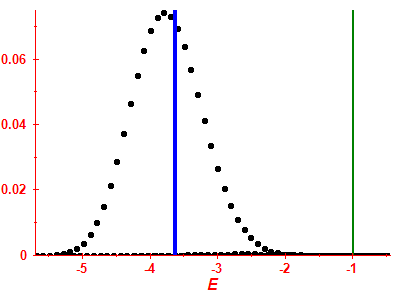 Strength function